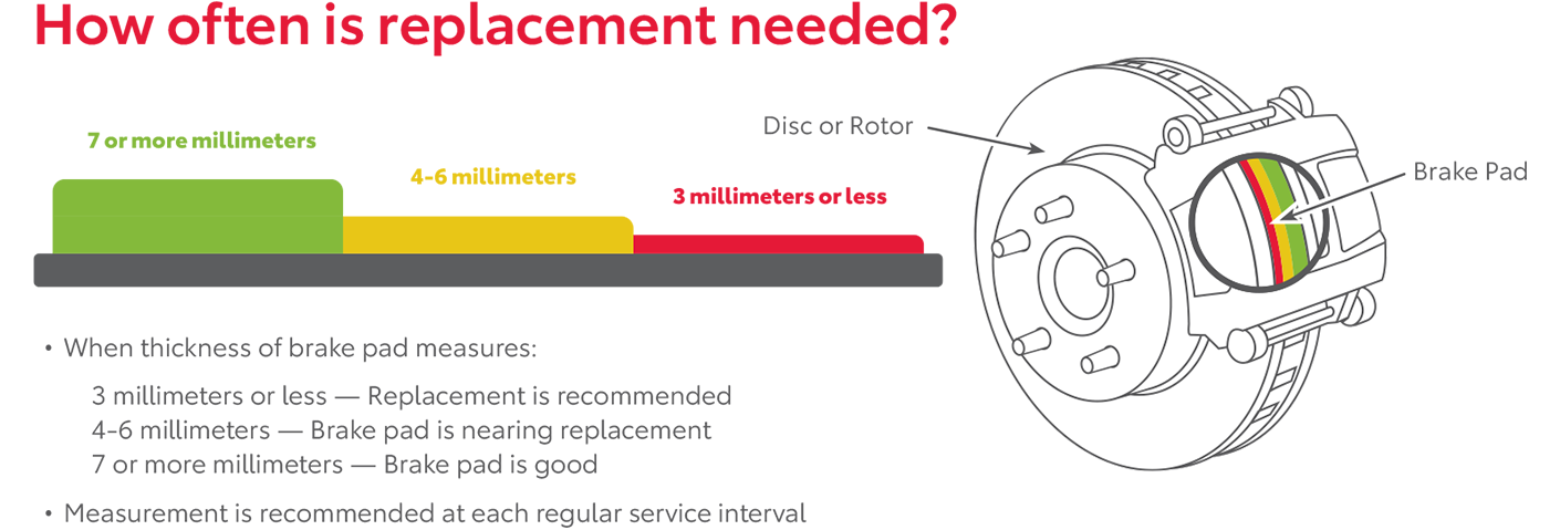 How Often Is Replacement Needed | Pedersen Toyota in Fort Collins CO