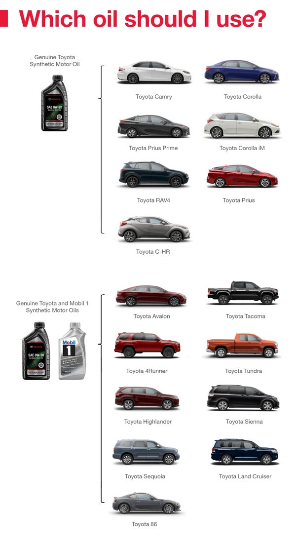 Which Oil Should I Use | Pedersen Toyota in Fort Collins CO