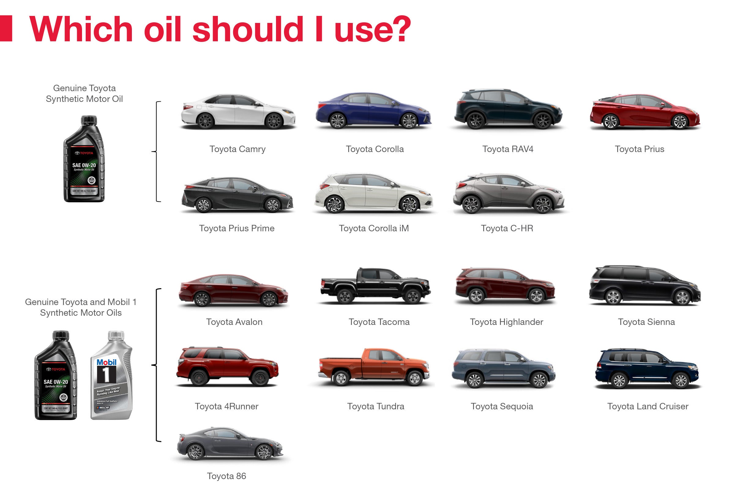 Which Oil Should I Use | Pedersen Toyota in Fort Collins CO